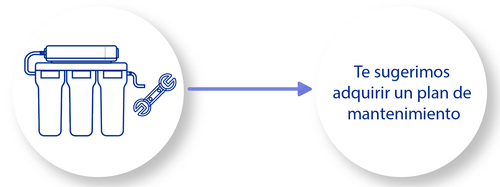 Imagen mantenimiento contado