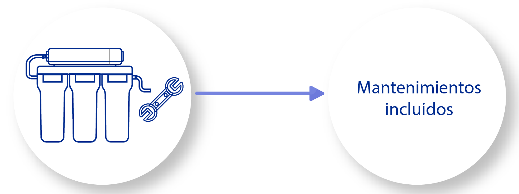 Imagen mantenimiento suscripción