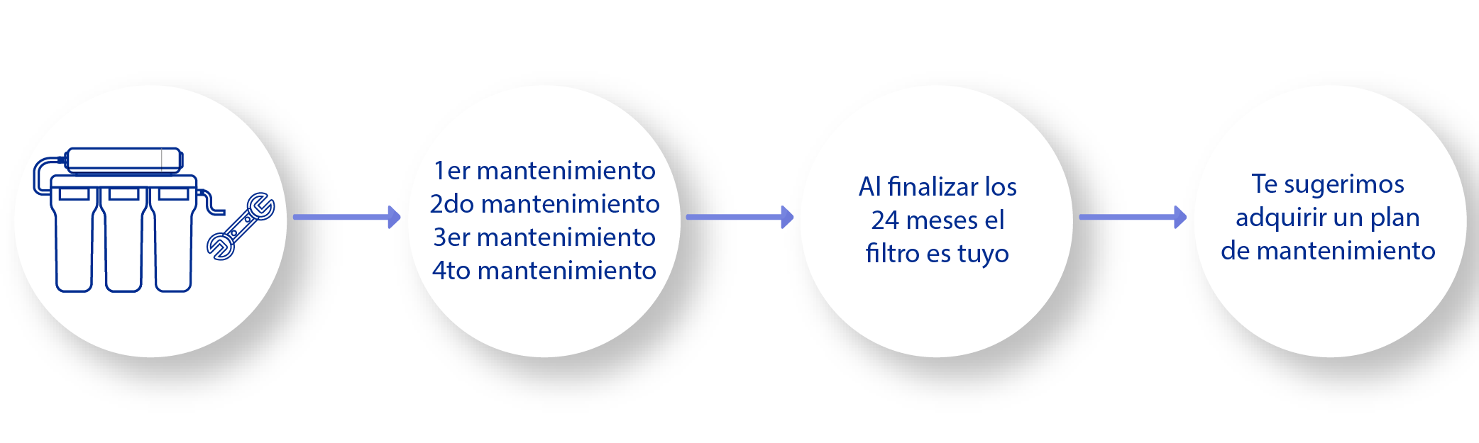 Imagen mantenimiento financiamiento
